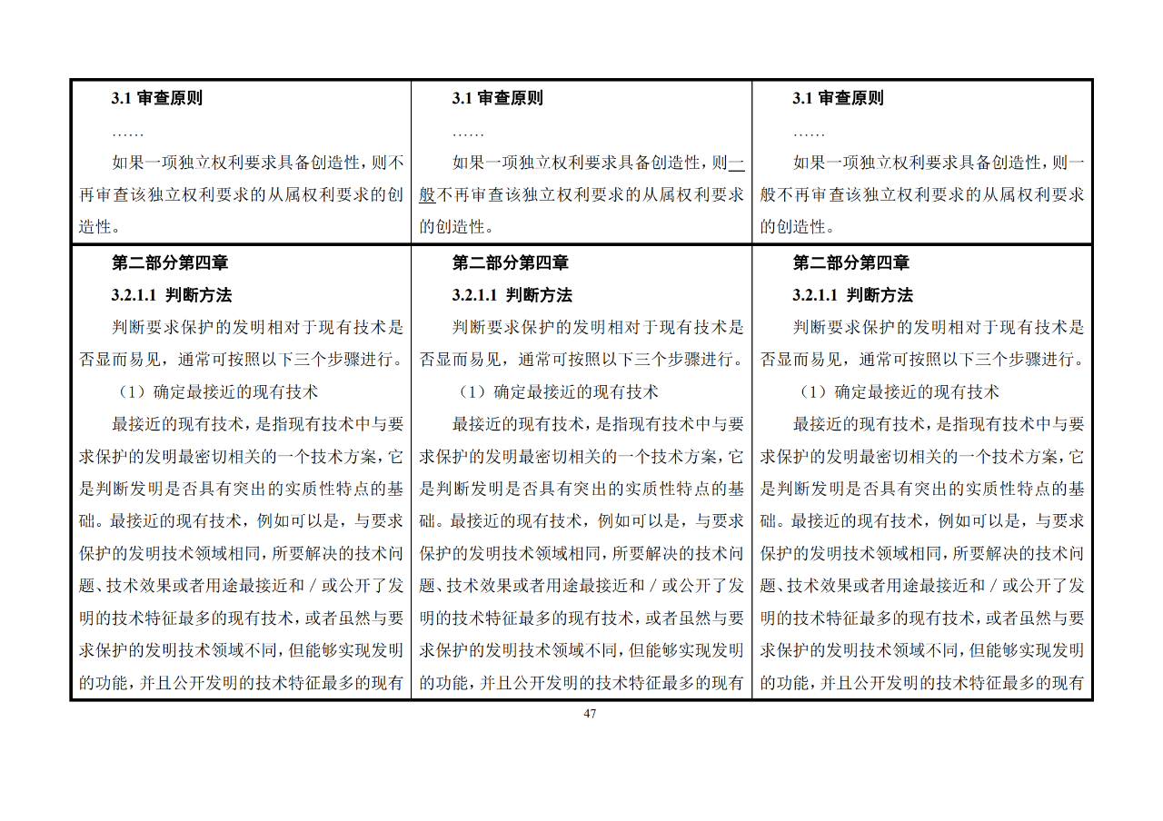 修改對(duì)照表｜《專(zhuān)利審查指南修改草案》（第二批征求意見(jiàn)稿）全文