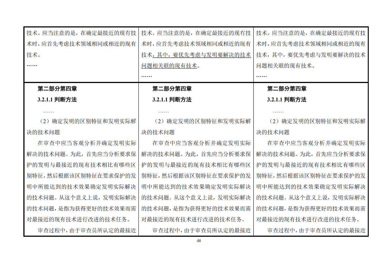 修改對(duì)照表｜《專(zhuān)利審查指南修改草案》（第二批征求意見(jiàn)稿）全文