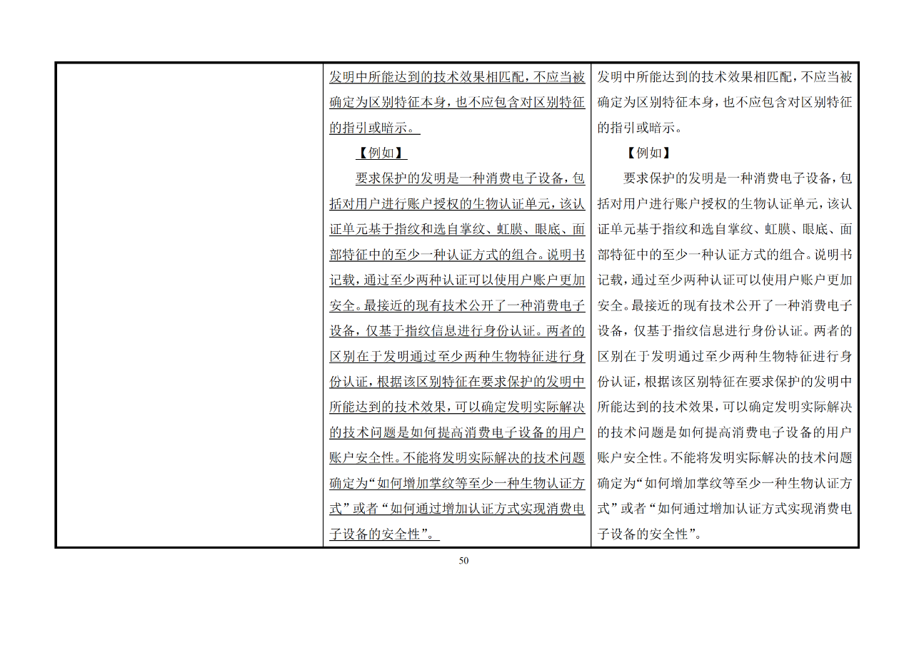 修改對(duì)照表｜《專(zhuān)利審查指南修改草案》（第二批征求意見(jiàn)稿）全文