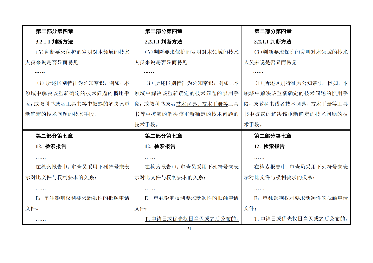 修改對(duì)照表｜《專(zhuān)利審查指南修改草案》（第二批征求意見(jiàn)稿）全文