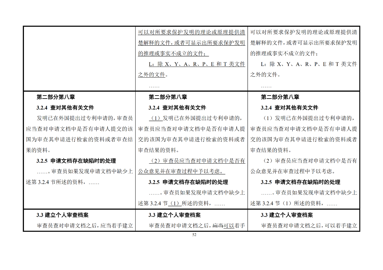 修改對(duì)照表｜《專(zhuān)利審查指南修改草案》（第二批征求意見(jiàn)稿）全文