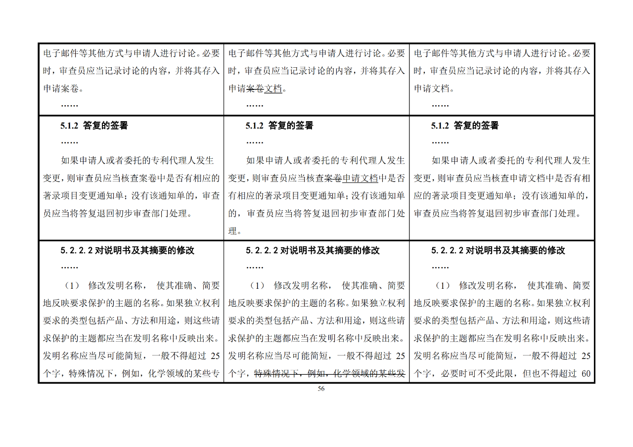 修改對(duì)照表｜《專(zhuān)利審查指南修改草案》（第二批征求意見(jiàn)稿）全文