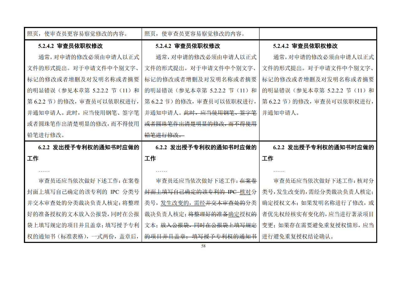 修改對(duì)照表｜《專(zhuān)利審查指南修改草案》（第二批征求意見(jiàn)稿）全文