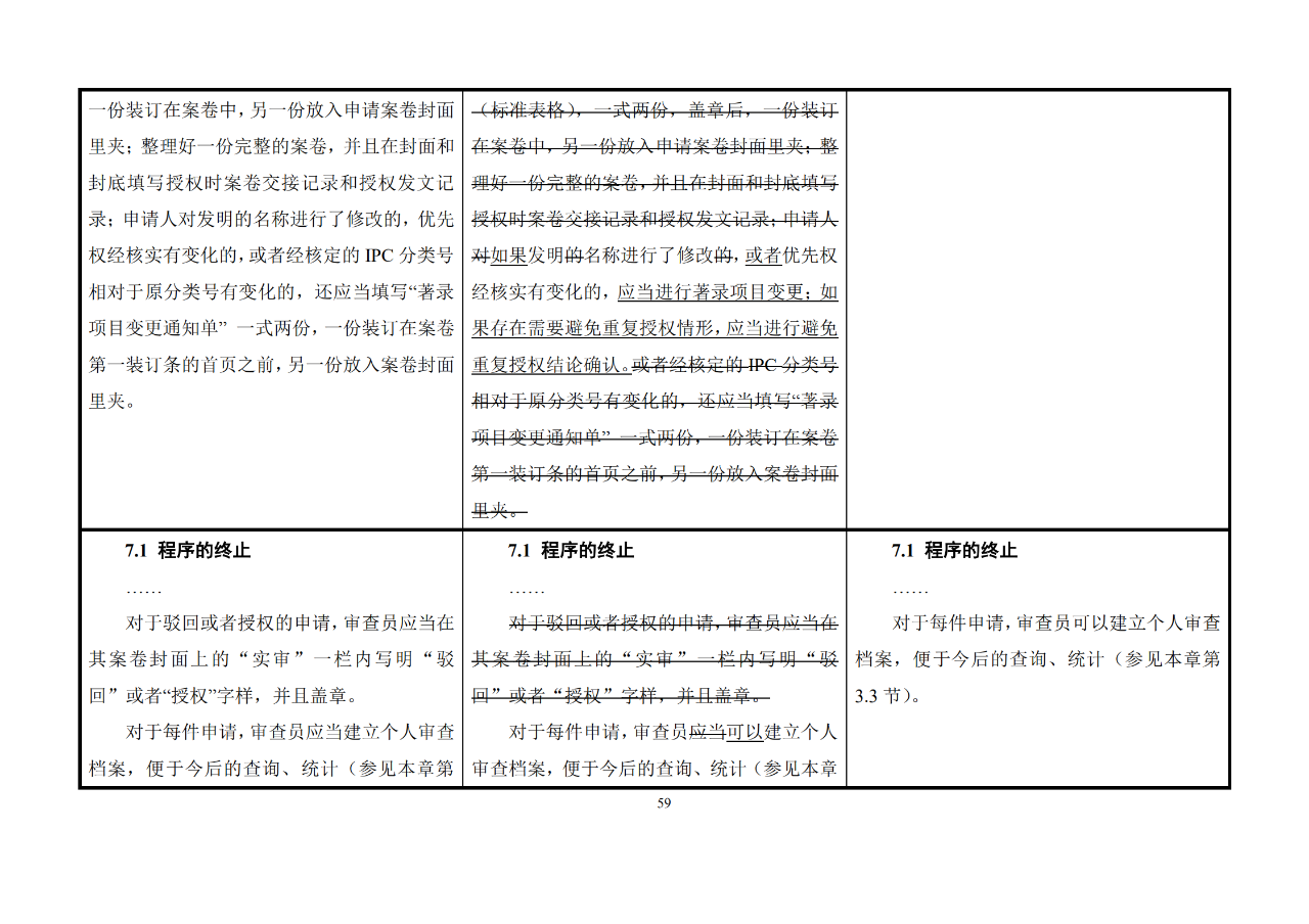 修改對(duì)照表｜《專(zhuān)利審查指南修改草案》（第二批征求意見(jiàn)稿）全文