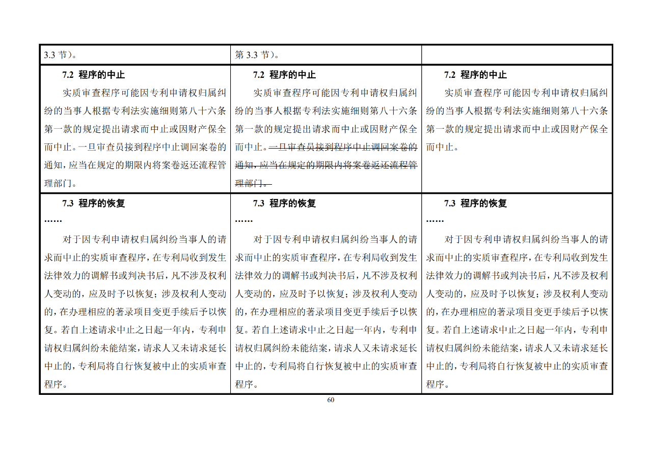 修改對(duì)照表｜《專(zhuān)利審查指南修改草案》（第二批征求意見(jiàn)稿）全文