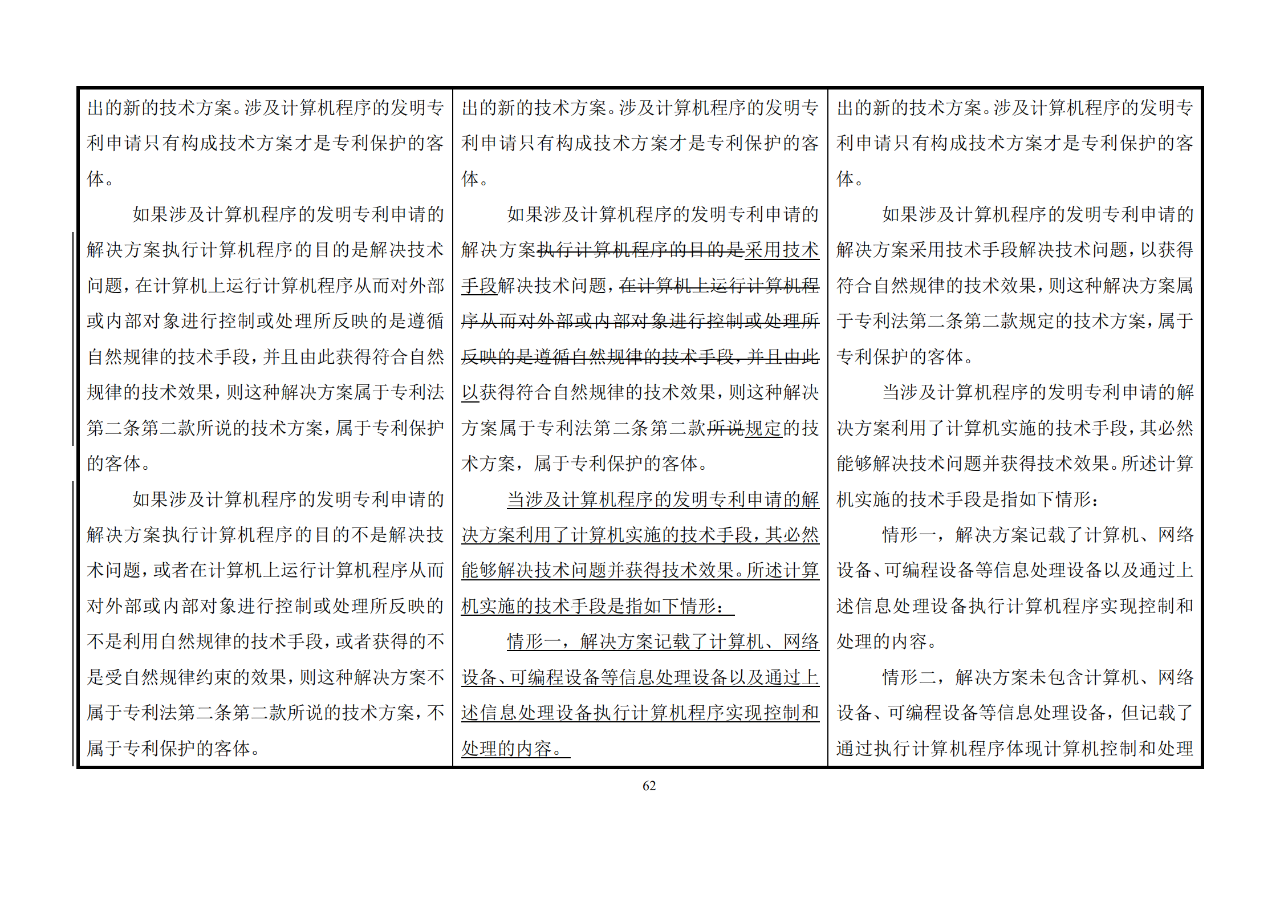 修改對(duì)照表｜《專(zhuān)利審查指南修改草案》（第二批征求意見(jiàn)稿）全文