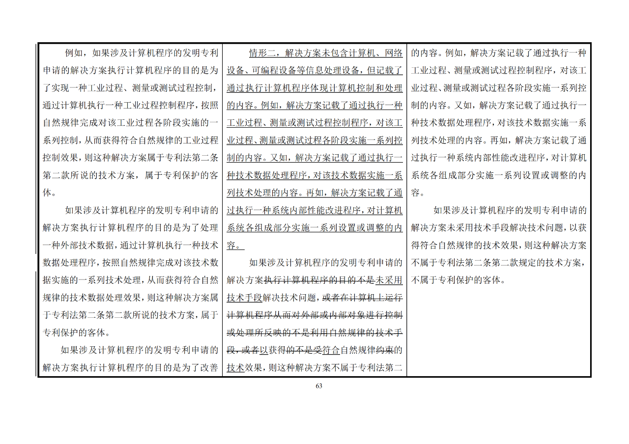 修改對(duì)照表｜《專(zhuān)利審查指南修改草案》（第二批征求意見(jiàn)稿）全文