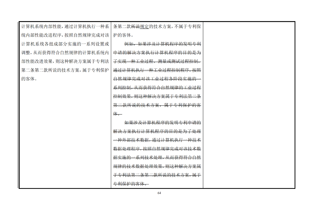 修改對(duì)照表｜《專(zhuān)利審查指南修改草案》（第二批征求意見(jiàn)稿）全文