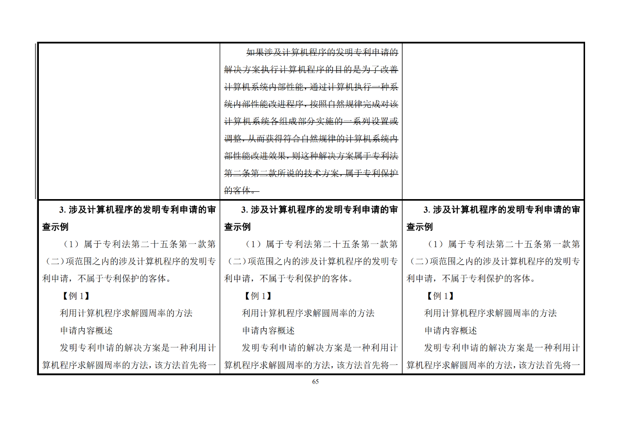 修改對(duì)照表｜《專(zhuān)利審查指南修改草案》（第二批征求意見(jiàn)稿）全文