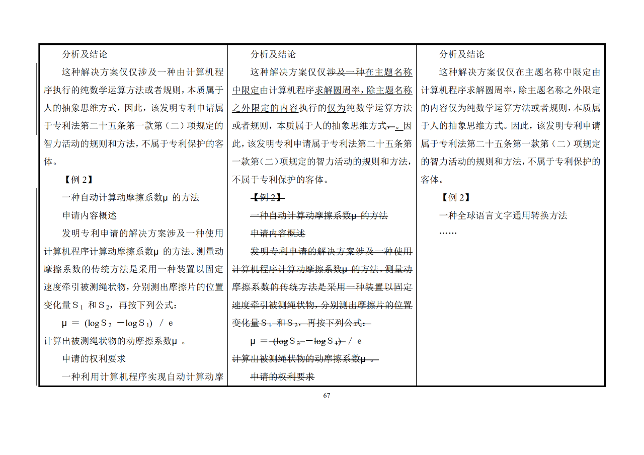 修改對(duì)照表｜《專(zhuān)利審查指南修改草案》（第二批征求意見(jiàn)稿）全文