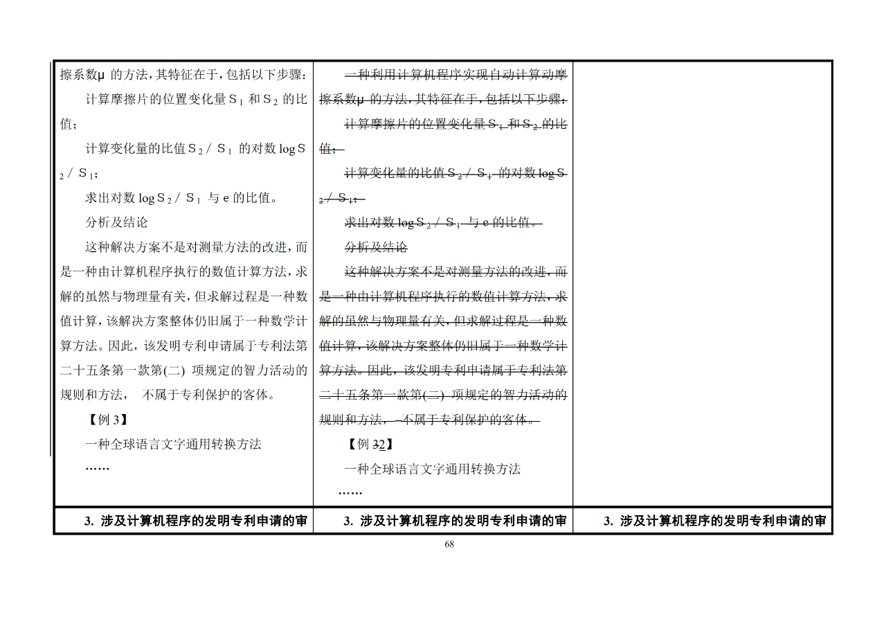 修改對(duì)照表｜《專(zhuān)利審查指南修改草案》（第二批征求意見(jiàn)稿）全文