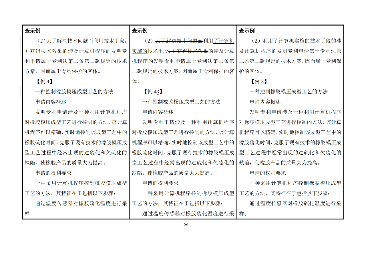 修改對(duì)照表｜《專(zhuān)利審查指南修改草案》（第二批征求意見(jiàn)稿）全文