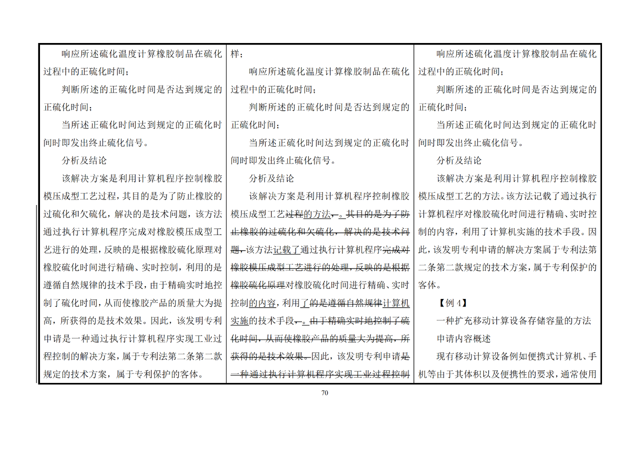 修改對(duì)照表｜《專(zhuān)利審查指南修改草案》（第二批征求意見(jiàn)稿）全文