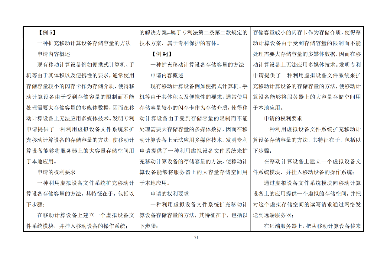 修改對(duì)照表｜《專(zhuān)利審查指南修改草案》（第二批征求意見(jiàn)稿）全文