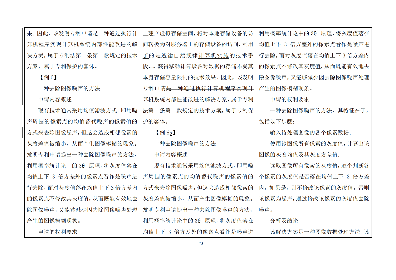 修改對(duì)照表｜《專(zhuān)利審查指南修改草案》（第二批征求意見(jiàn)稿）全文