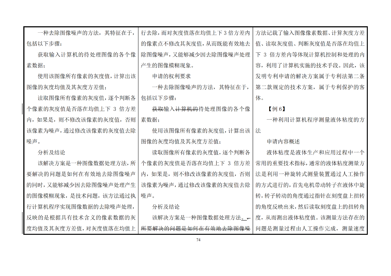 修改對(duì)照表｜《專(zhuān)利審查指南修改草案》（第二批征求意見(jiàn)稿）全文