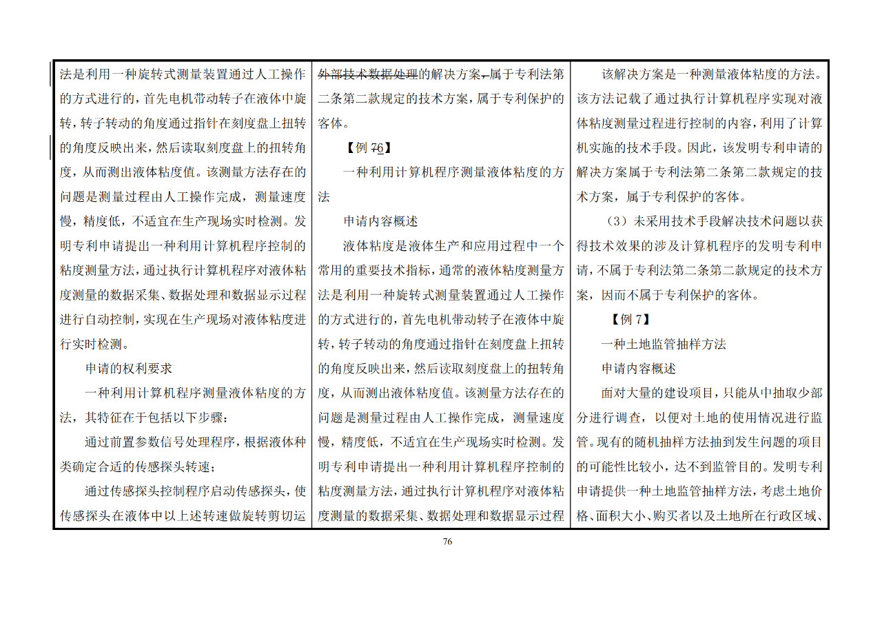 修改對(duì)照表｜《專(zhuān)利審查指南修改草案》（第二批征求意見(jiàn)稿）全文