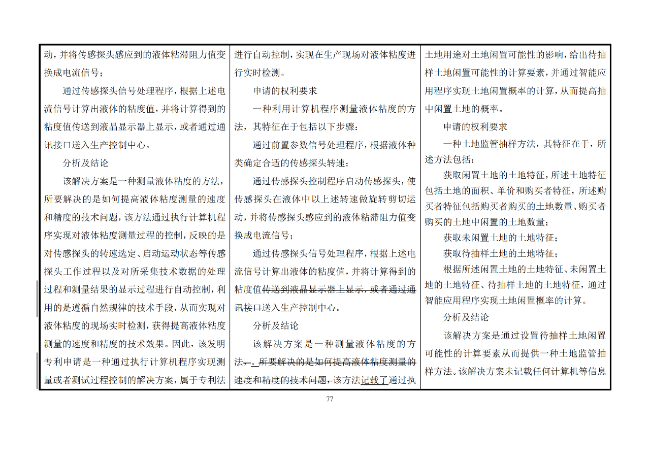 修改對(duì)照表｜《專(zhuān)利審查指南修改草案》（第二批征求意見(jiàn)稿）全文