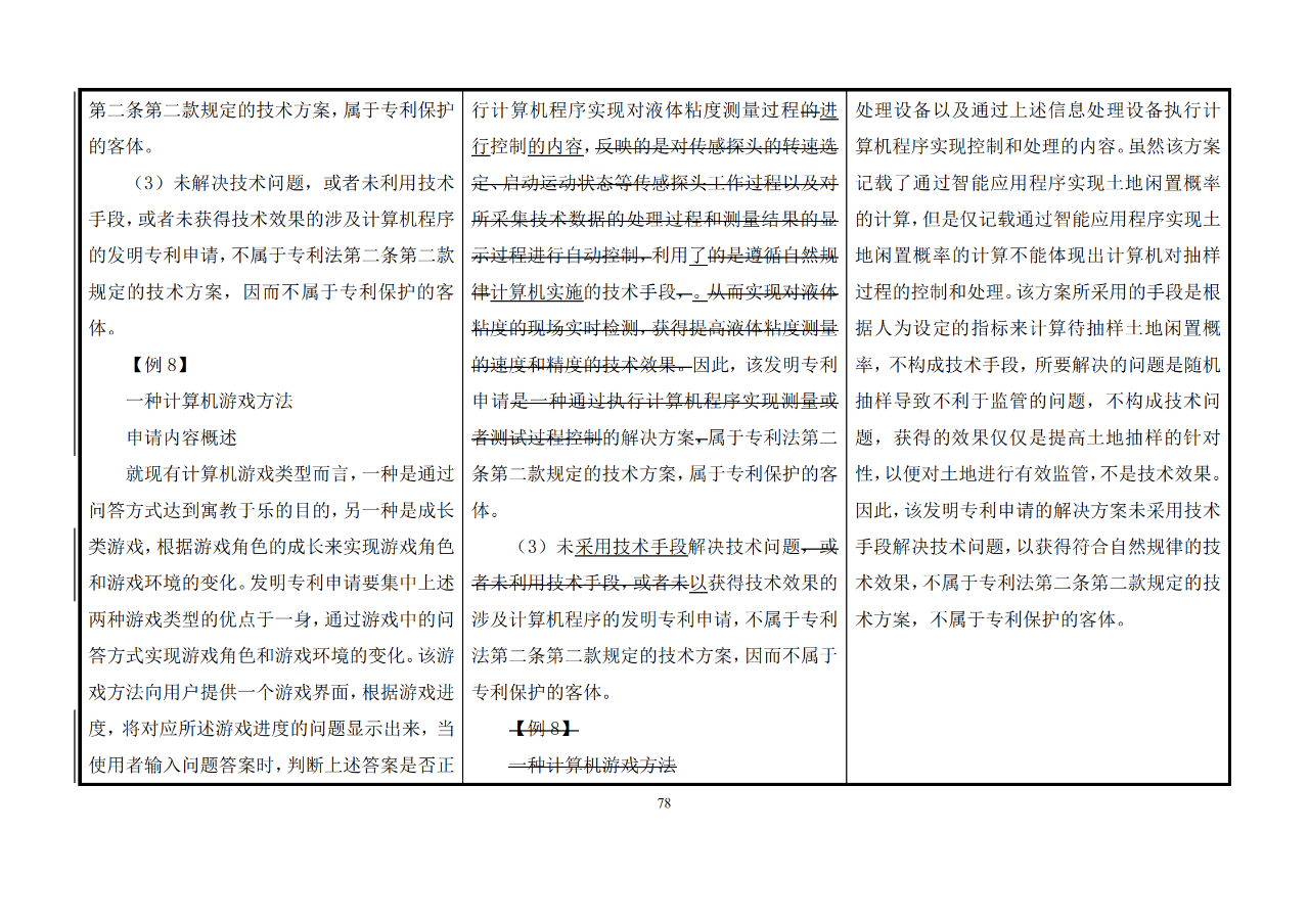 修改對(duì)照表｜《專(zhuān)利審查指南修改草案》（第二批征求意見(jiàn)稿）全文