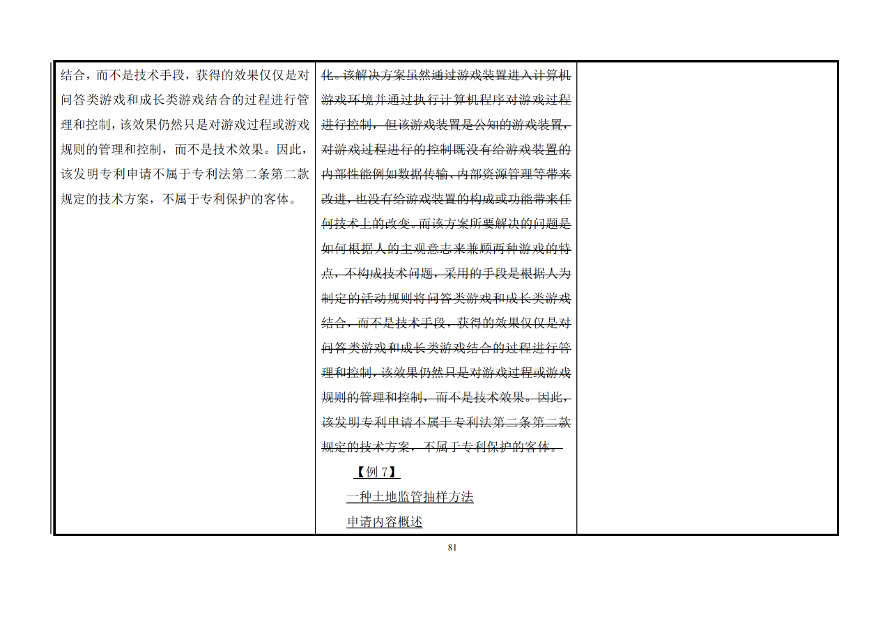 修改對(duì)照表｜《專(zhuān)利審查指南修改草案》（第二批征求意見(jiàn)稿）全文