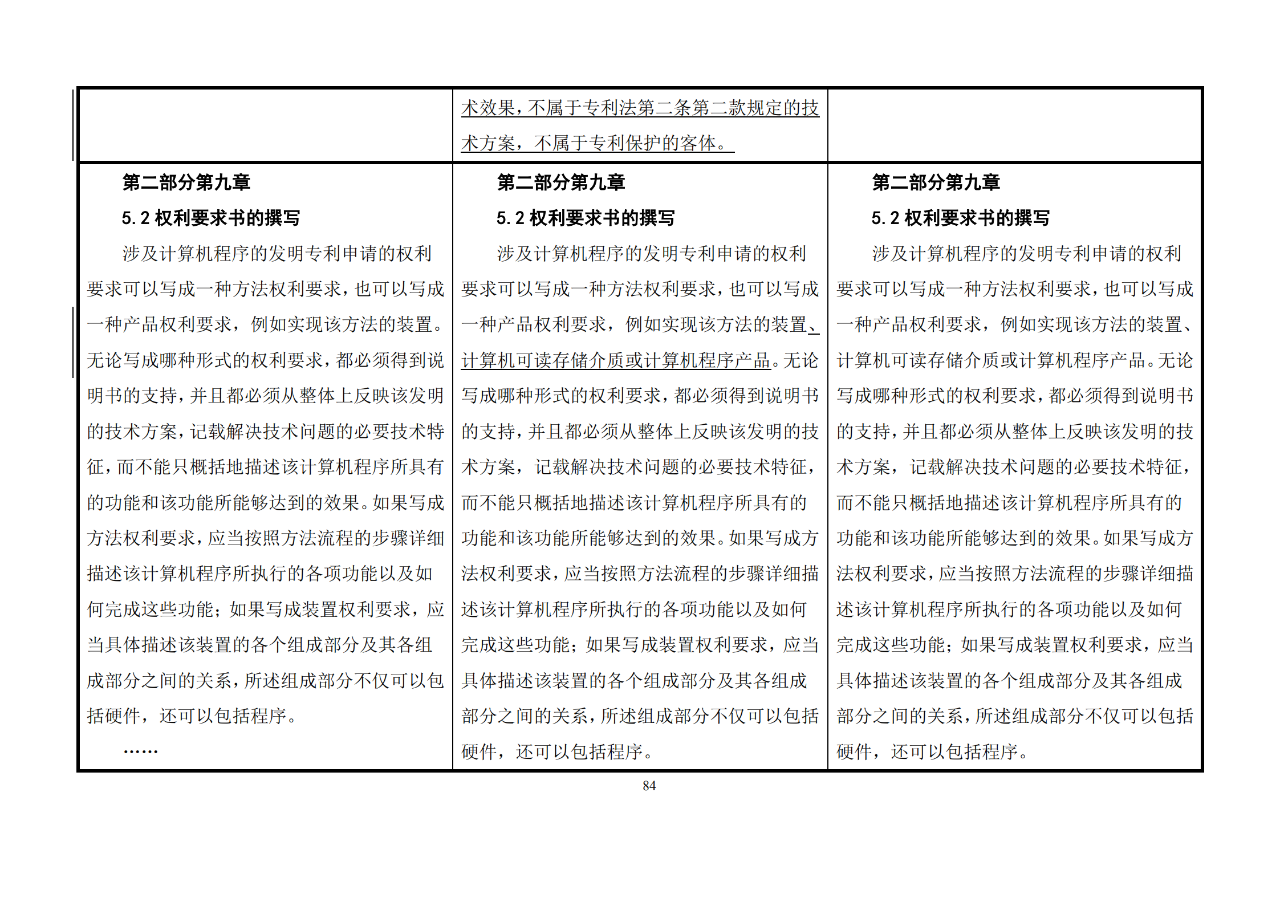 修改對(duì)照表｜《專(zhuān)利審查指南修改草案》（第二批征求意見(jiàn)稿）全文