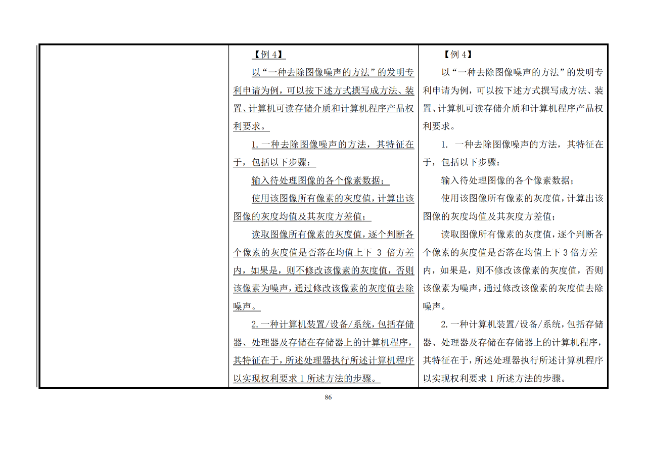 修改對(duì)照表｜《專(zhuān)利審查指南修改草案》（第二批征求意見(jiàn)稿）全文