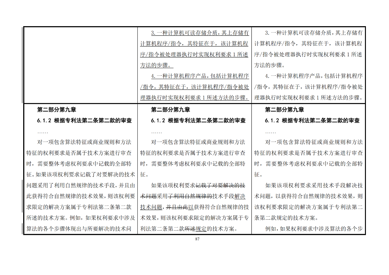 修改對(duì)照表｜《專(zhuān)利審查指南修改草案》（第二批征求意見(jiàn)稿）全文