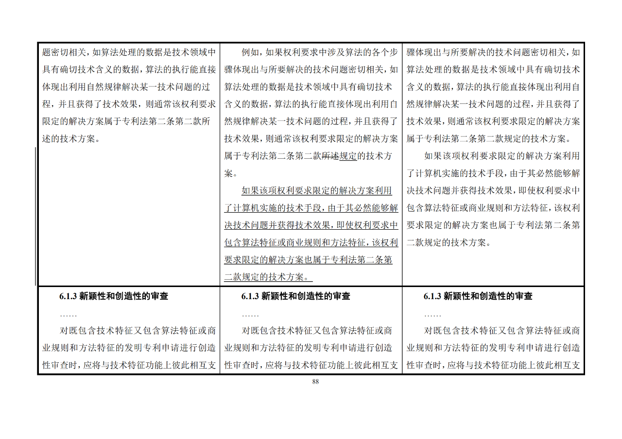 修改對(duì)照表｜《專(zhuān)利審查指南修改草案》（第二批征求意見(jiàn)稿）全文