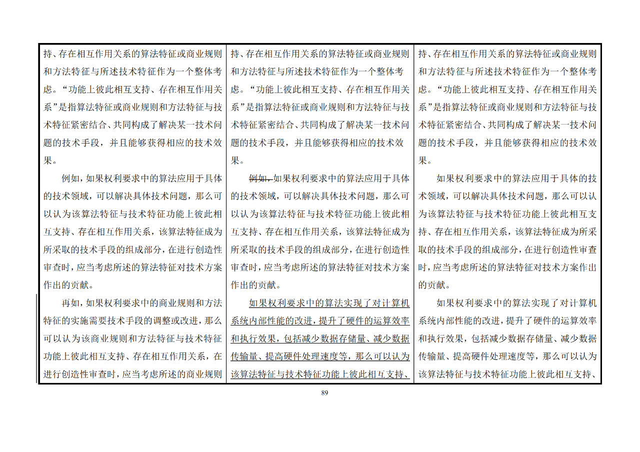 修改對(duì)照表｜《專(zhuān)利審查指南修改草案》（第二批征求意見(jiàn)稿）全文