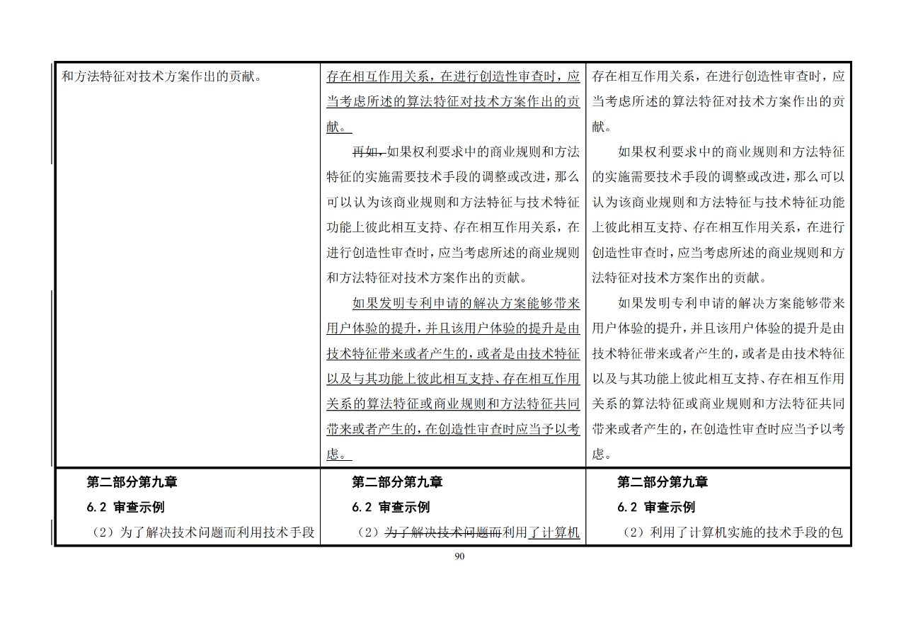 修改對(duì)照表｜《專(zhuān)利審查指南修改草案》（第二批征求意見(jiàn)稿）全文