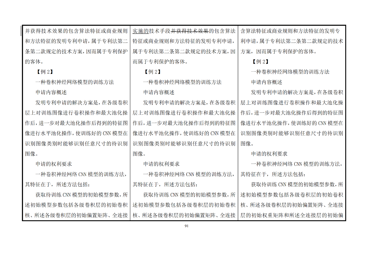 修改對(duì)照表｜《專(zhuān)利審查指南修改草案》（第二批征求意見(jiàn)稿）全文