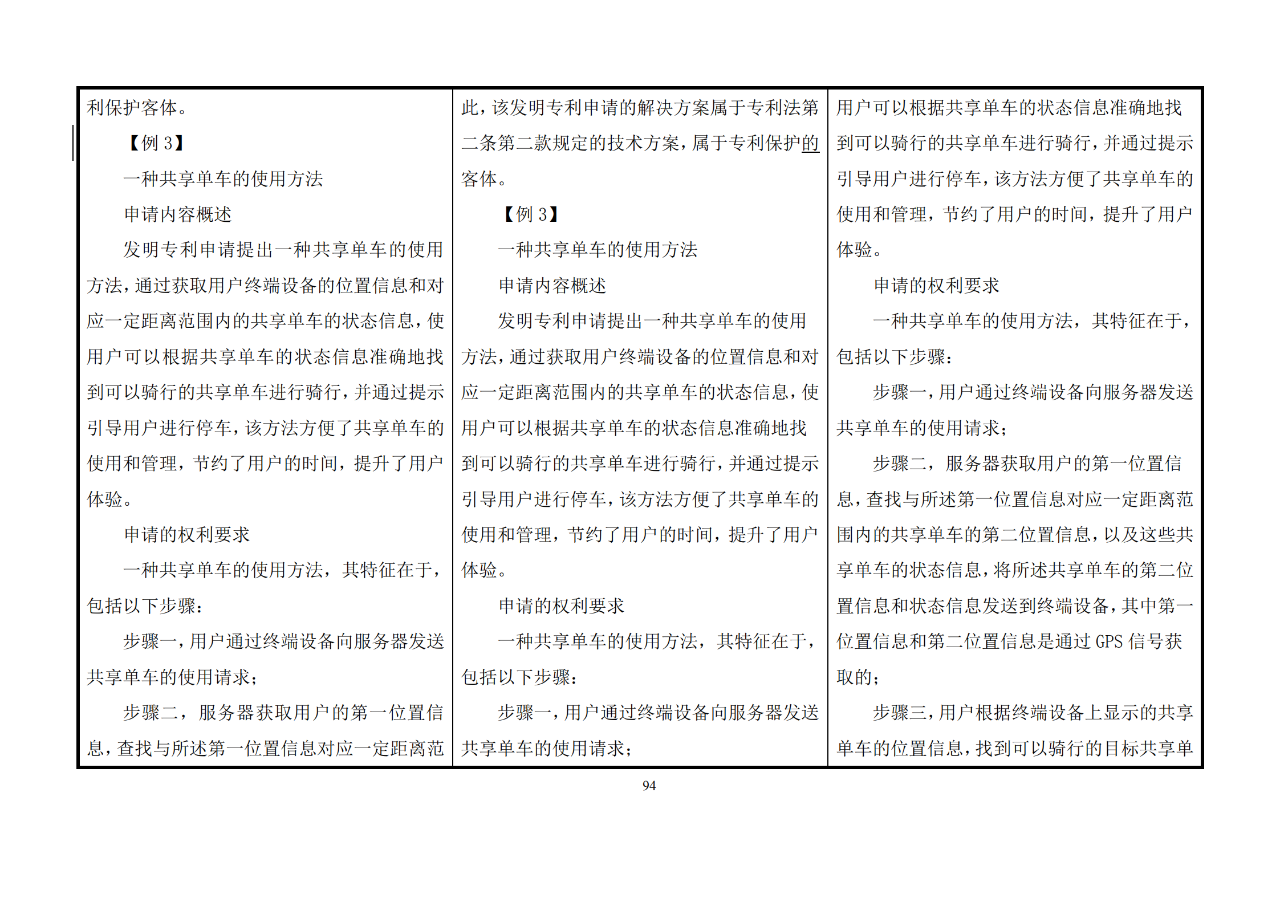 修改對(duì)照表｜《專(zhuān)利審查指南修改草案》（第二批征求意見(jiàn)稿）全文