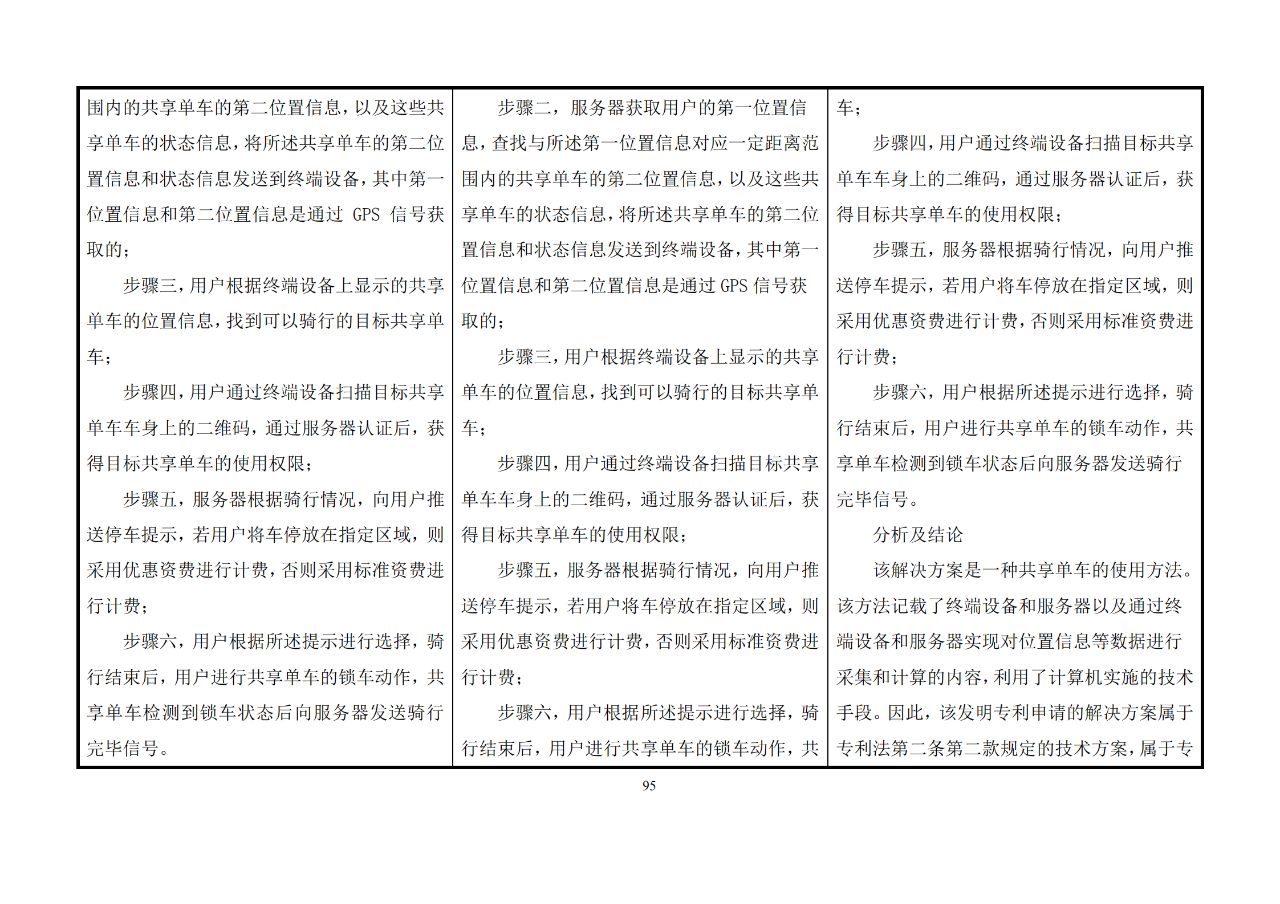 修改對(duì)照表｜《專(zhuān)利審查指南修改草案》（第二批征求意見(jiàn)稿）全文