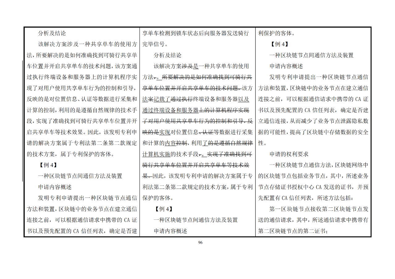 修改對(duì)照表｜《專(zhuān)利審查指南修改草案》（第二批征求意見(jiàn)稿）全文