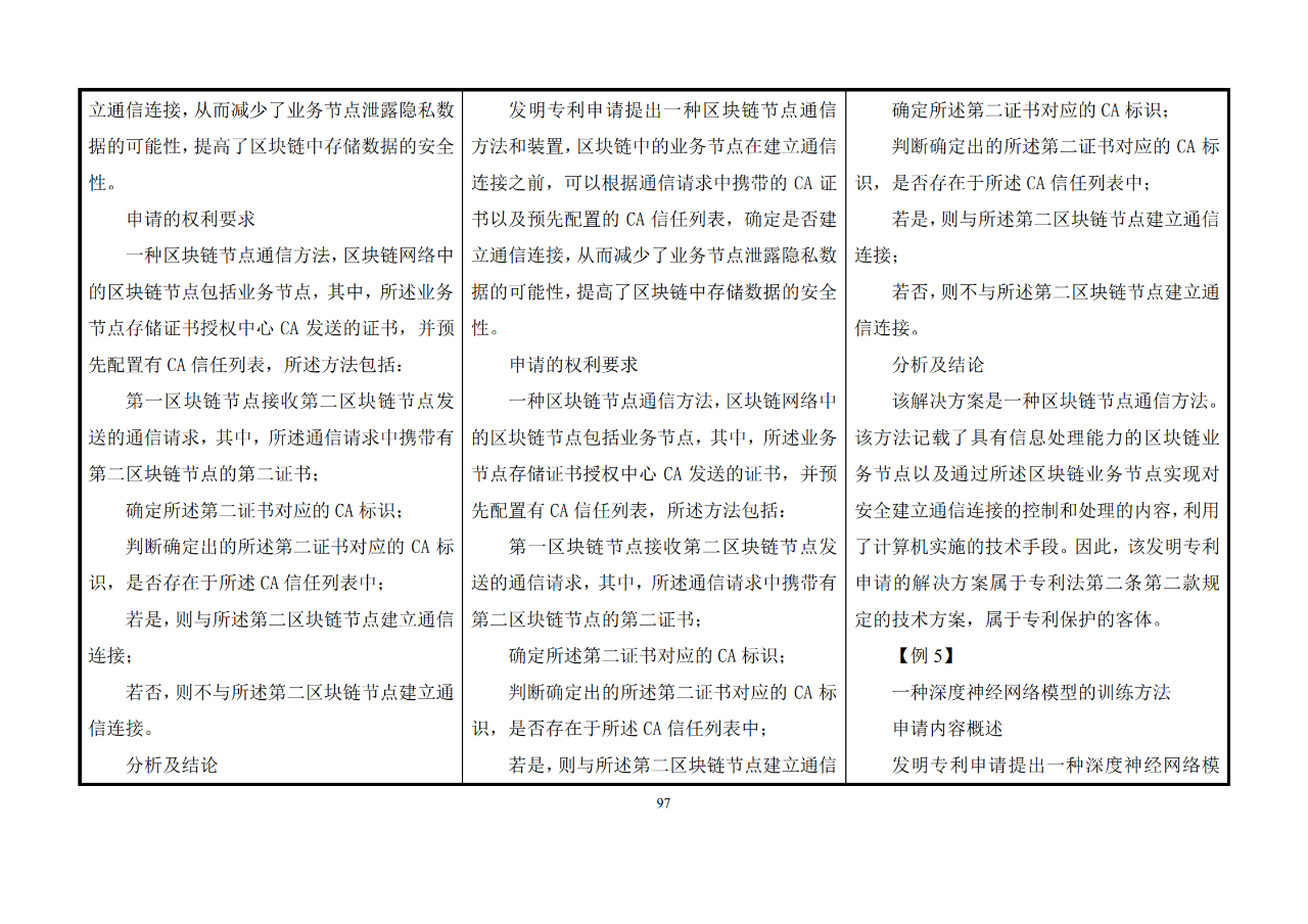 修改對(duì)照表｜《專(zhuān)利審查指南修改草案》（第二批征求意見(jiàn)稿）全文