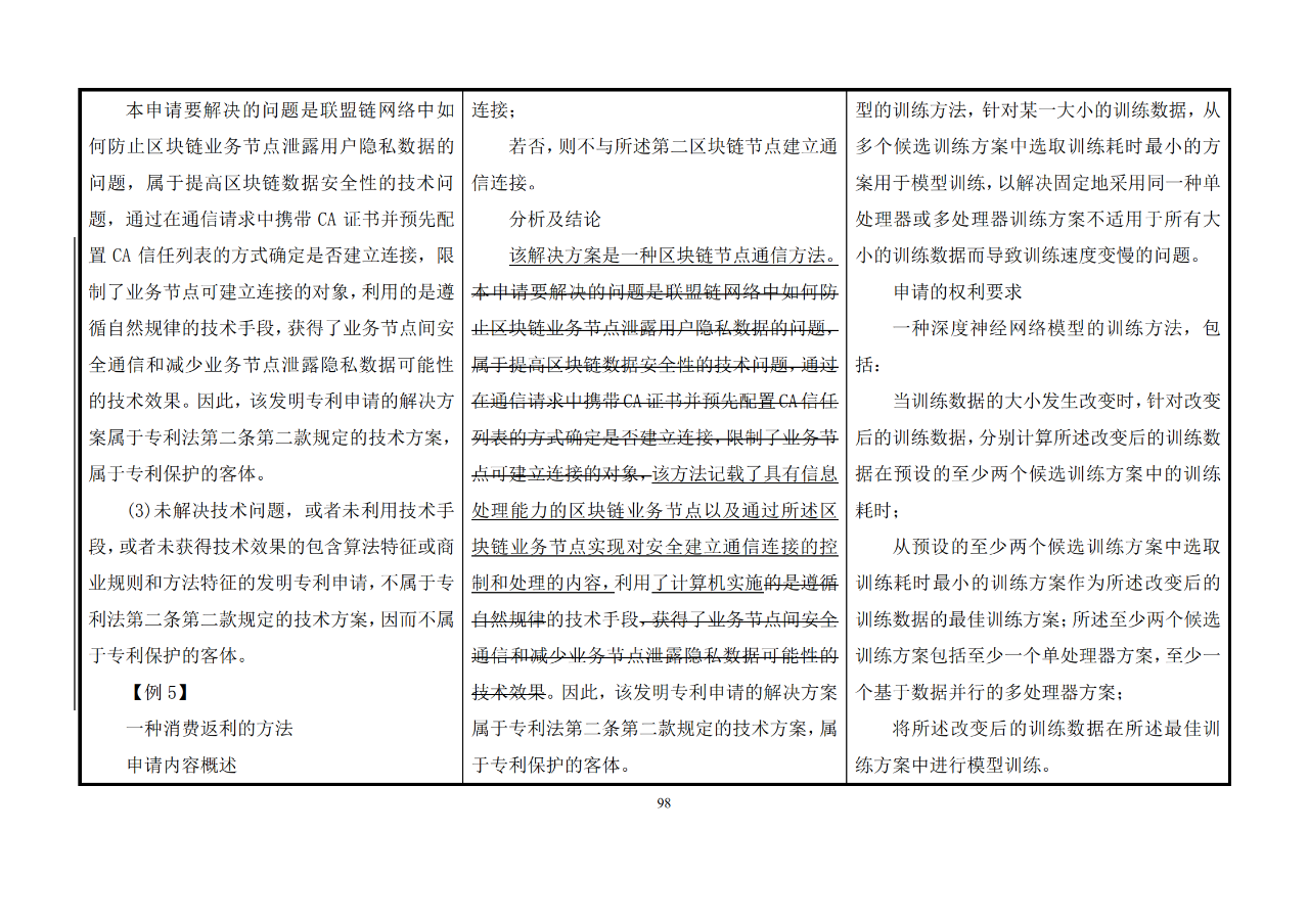 修改對(duì)照表｜《專(zhuān)利審查指南修改草案》（第二批征求意見(jiàn)稿）全文