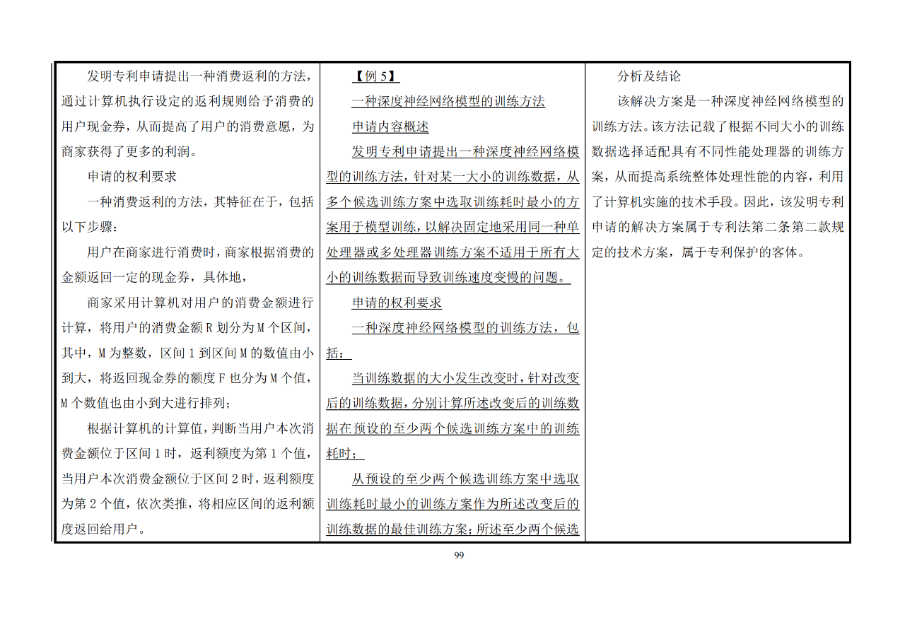 修改對(duì)照表｜《專(zhuān)利審查指南修改草案》（第二批征求意見(jiàn)稿）全文