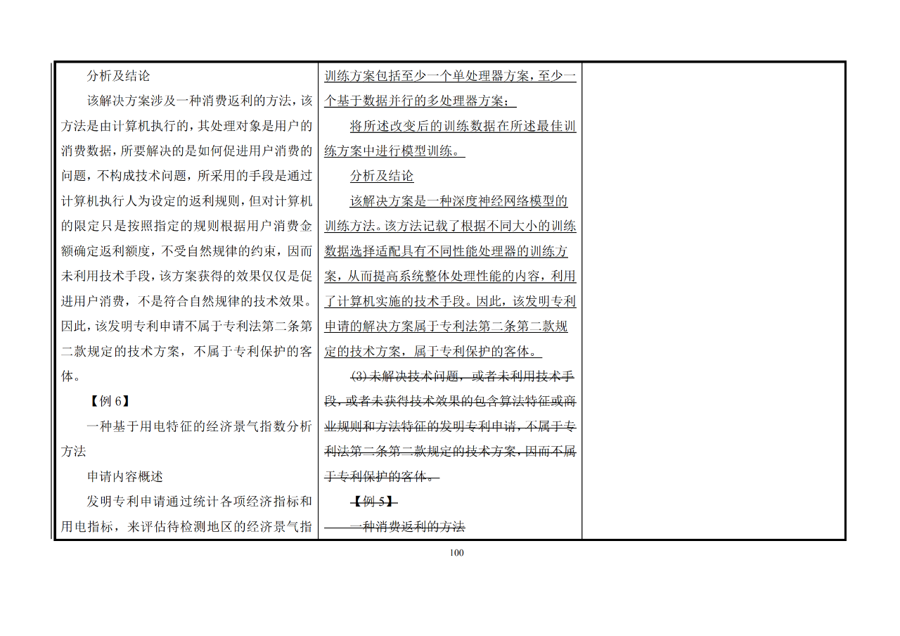 修改對(duì)照表｜《專(zhuān)利審查指南修改草案》（第二批征求意見(jiàn)稿）全文