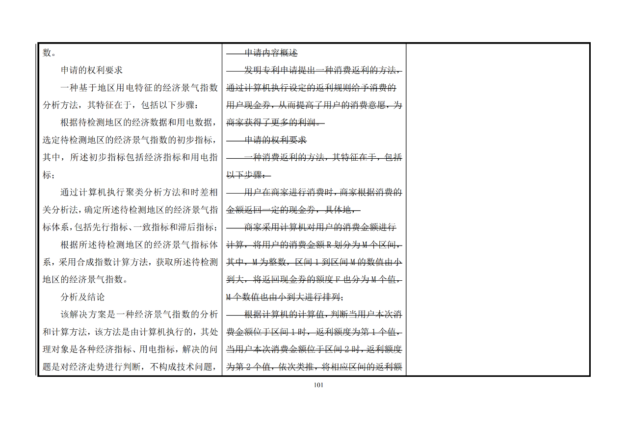 修改對(duì)照表｜《專(zhuān)利審查指南修改草案》（第二批征求意見(jiàn)稿）全文