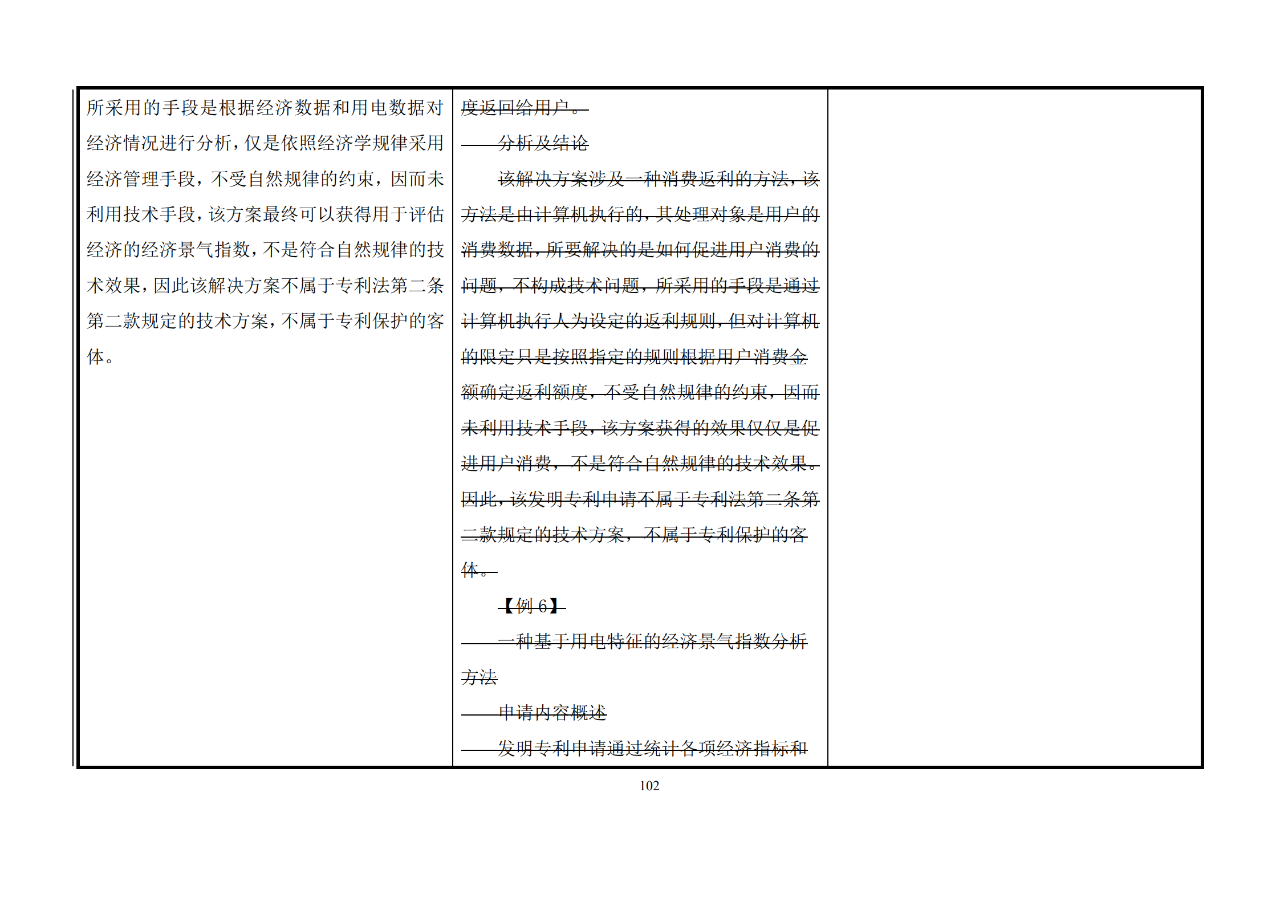 修改對(duì)照表｜《專(zhuān)利審查指南修改草案》（第二批征求意見(jiàn)稿）全文