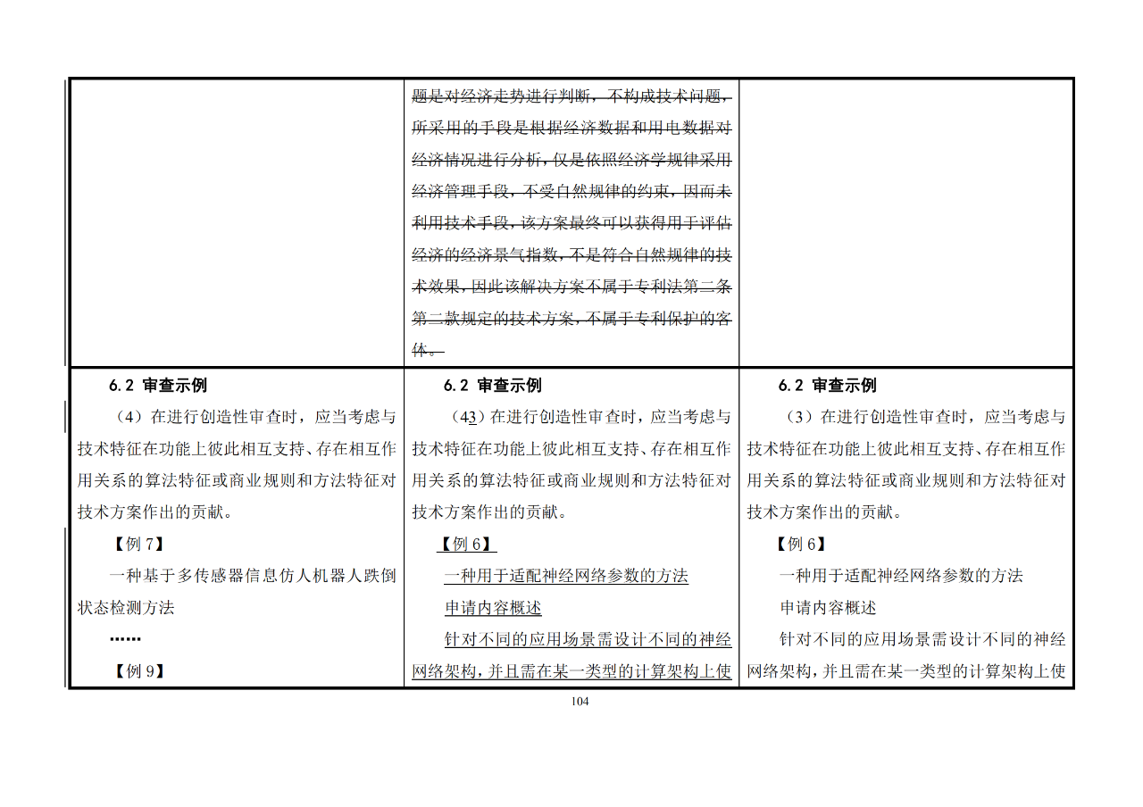 修改對(duì)照表｜《專(zhuān)利審查指南修改草案》（第二批征求意見(jiàn)稿）全文