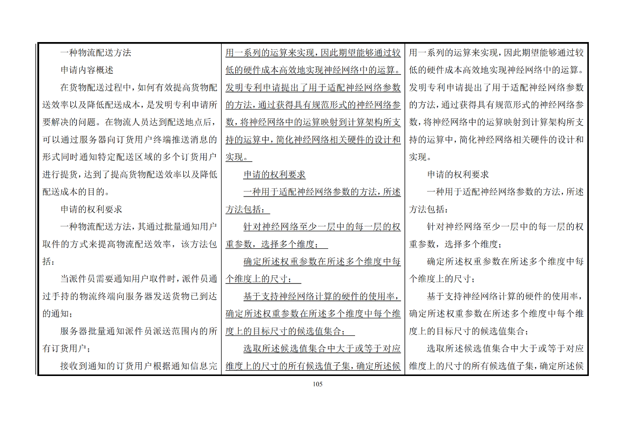 修改對(duì)照表｜《專(zhuān)利審查指南修改草案》（第二批征求意見(jiàn)稿）全文