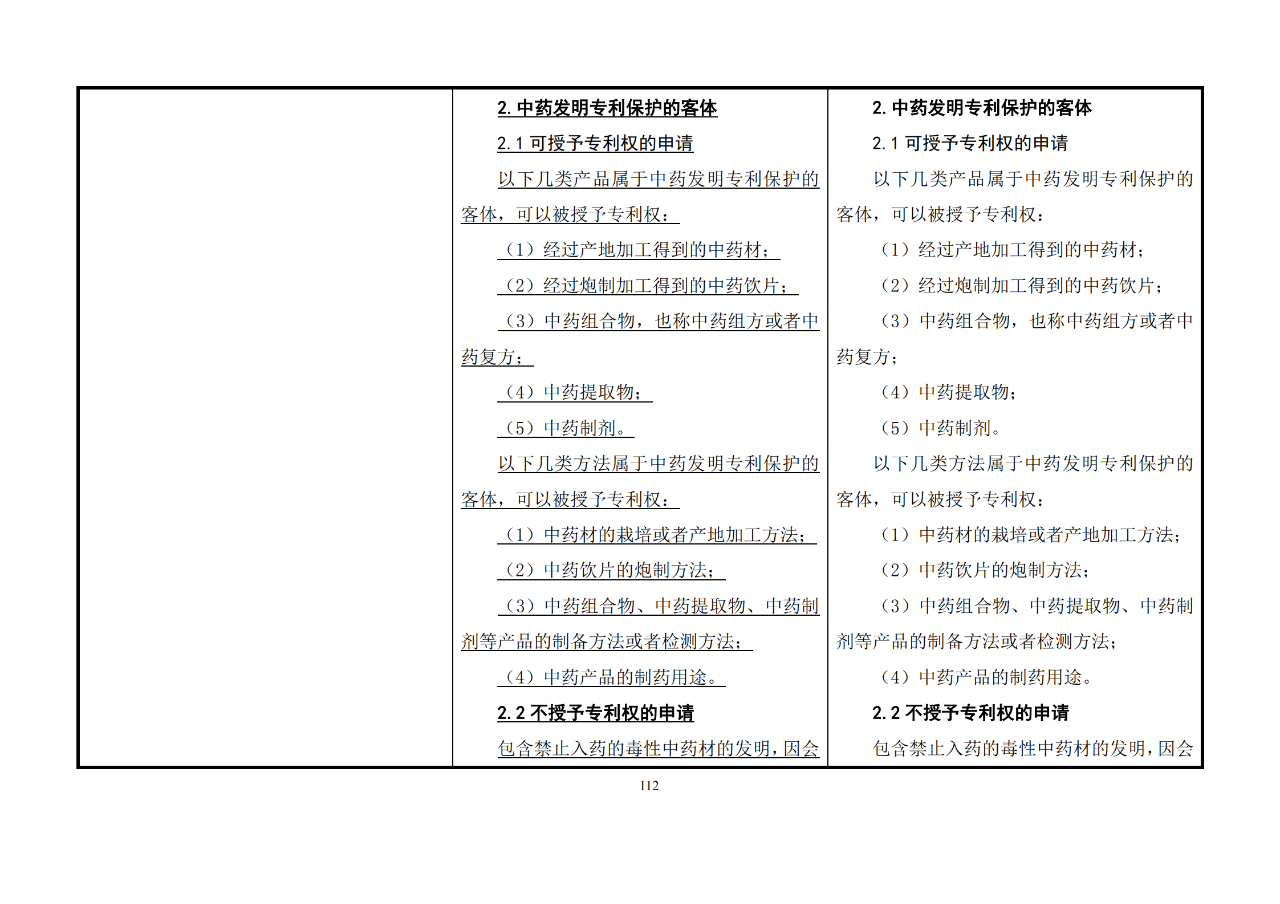 修改對(duì)照表｜《專(zhuān)利審查指南修改草案》（第二批征求意見(jiàn)稿）全文