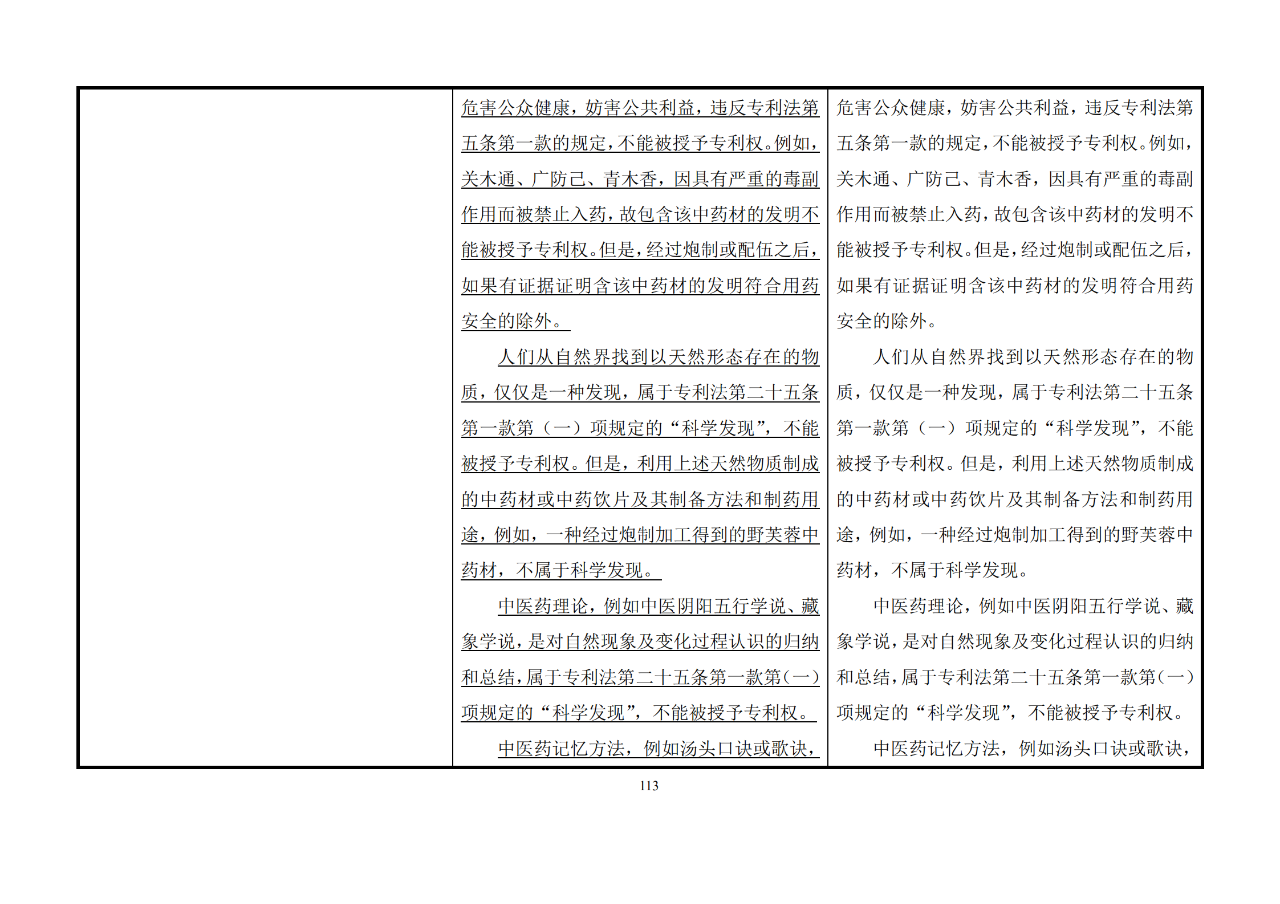 修改對(duì)照表｜《專(zhuān)利審查指南修改草案》（第二批征求意見(jiàn)稿）全文