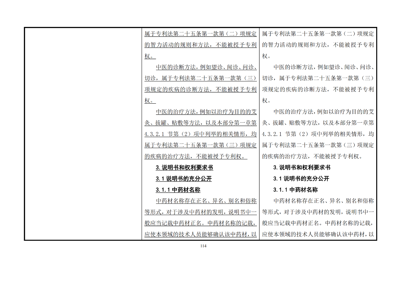 修改對(duì)照表｜《專(zhuān)利審查指南修改草案》（第二批征求意見(jiàn)稿）全文