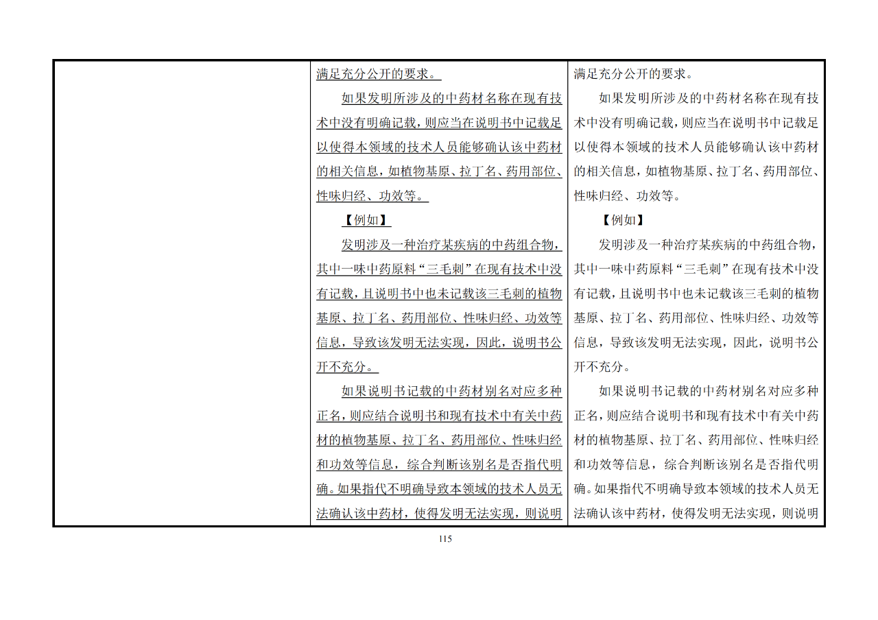 修改對(duì)照表｜《專(zhuān)利審查指南修改草案》（第二批征求意見(jiàn)稿）全文