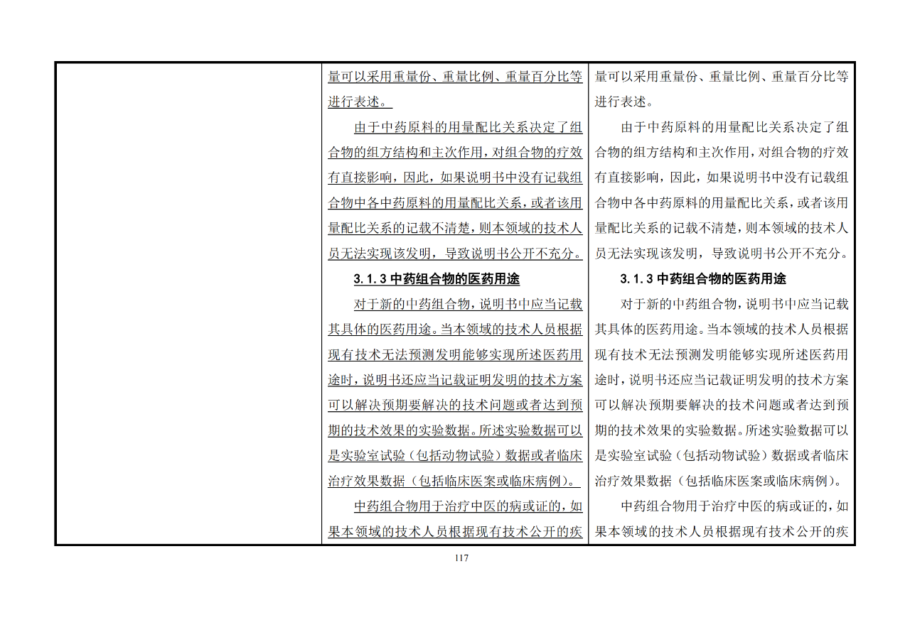 修改對(duì)照表｜《專(zhuān)利審查指南修改草案》（第二批征求意見(jiàn)稿）全文