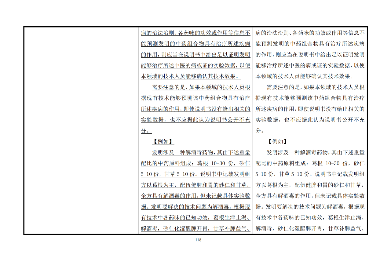 修改對(duì)照表｜《專(zhuān)利審查指南修改草案》（第二批征求意見(jiàn)稿）全文