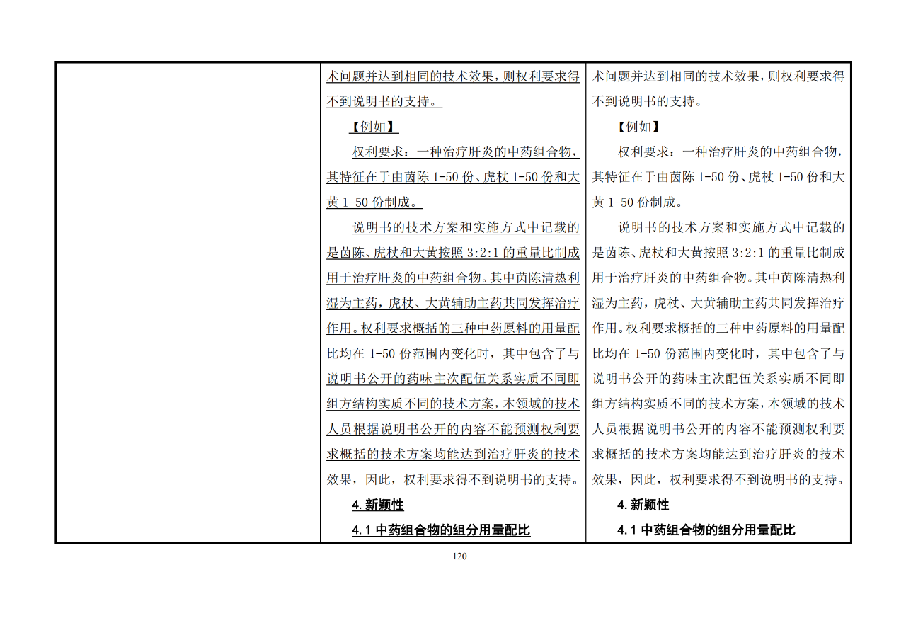 修改對(duì)照表｜《專(zhuān)利審查指南修改草案》（第二批征求意見(jiàn)稿）全文