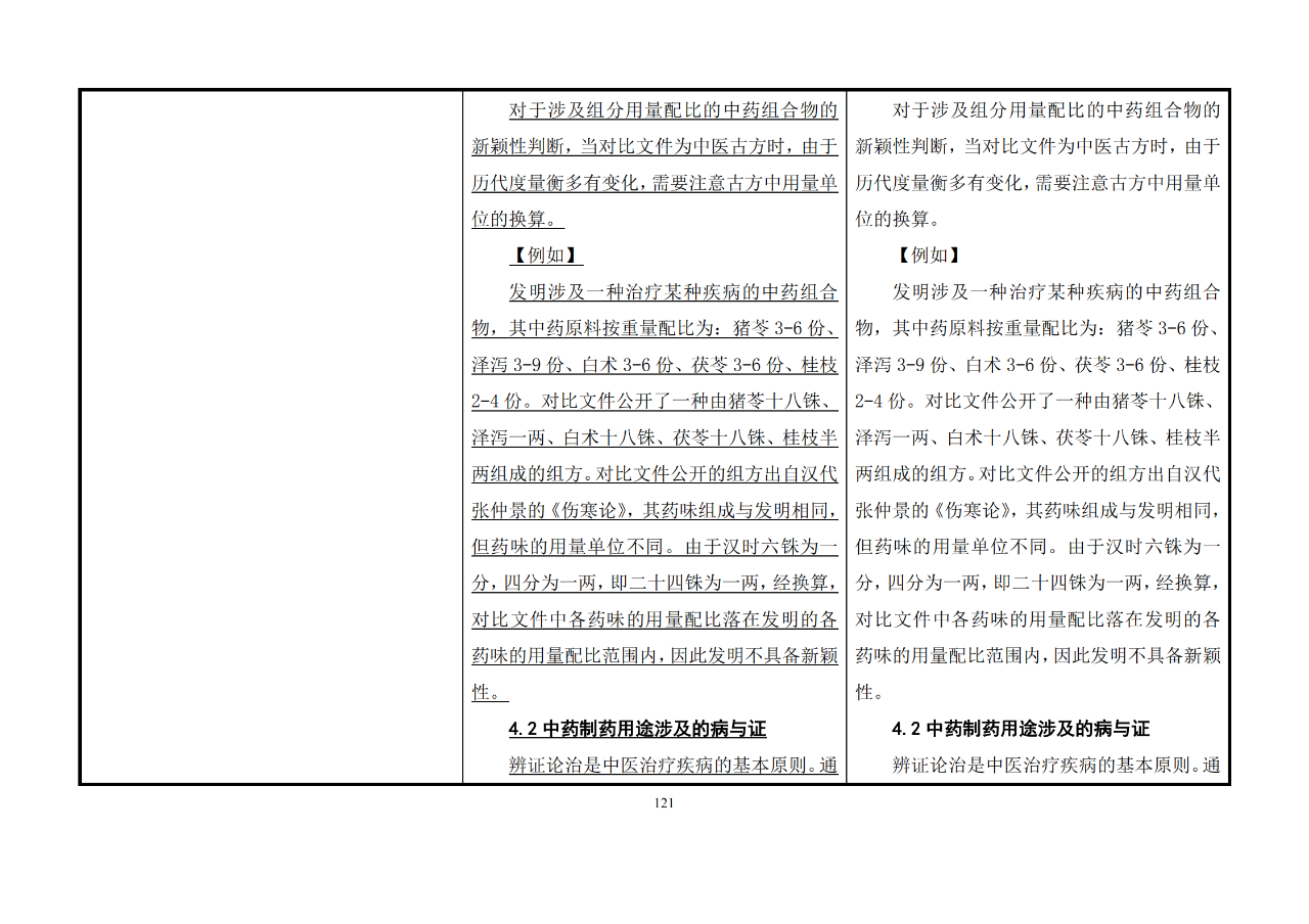 修改對(duì)照表｜《專(zhuān)利審查指南修改草案》（第二批征求意見(jiàn)稿）全文